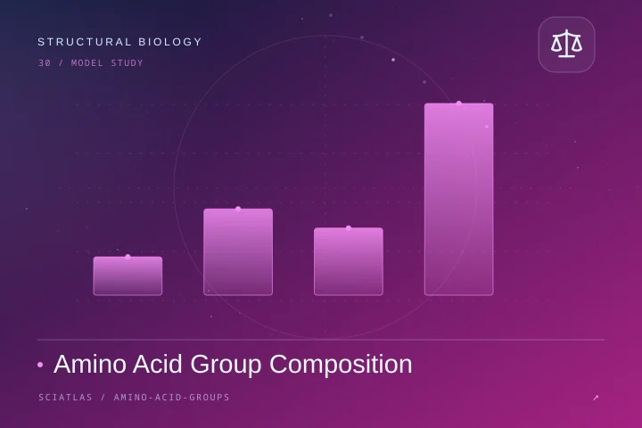 Amino Acid Group Composition science theme cover