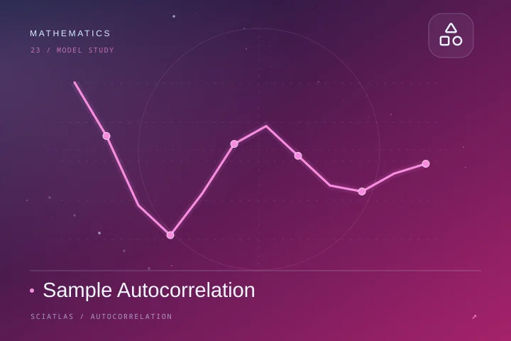 Sample Autocorrelation science theme cover
