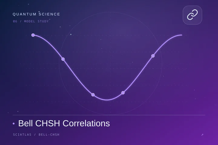 Bell–CHSH 关联科学主题封面