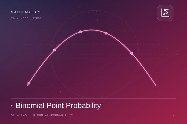 Binomial Point Probability science theme cover