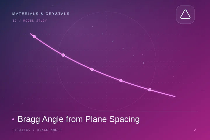 Bragg Angle from Plane Spacing science theme cover
