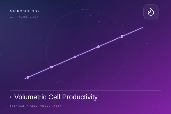 Volumetric Cell Productivity science theme cover