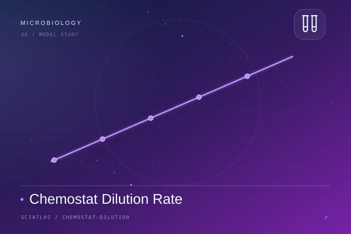 Chemostat Dilution Rate science theme cover