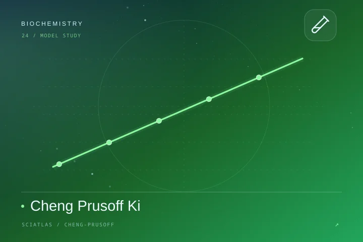 Cheng–Prusoff Ki科学主题封面