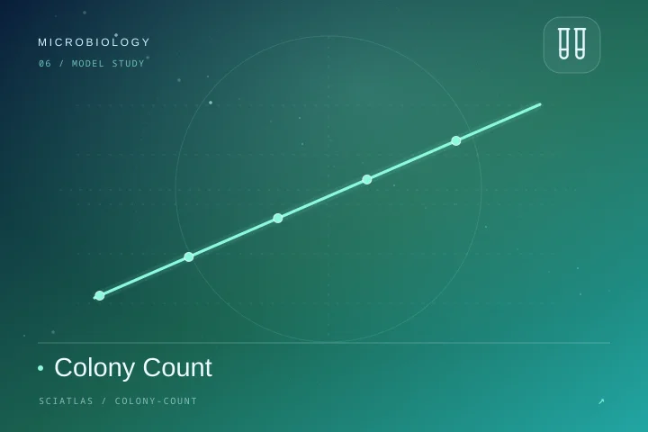 Colony Count science theme cover