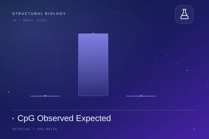CpG Observed Expected science theme cover