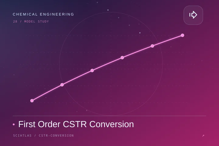 一级 CSTR 转化率