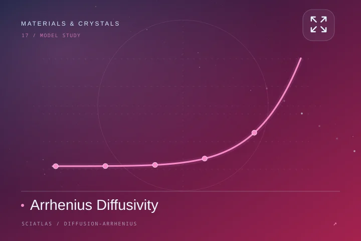 Arrhenius Diffusivity science theme cover