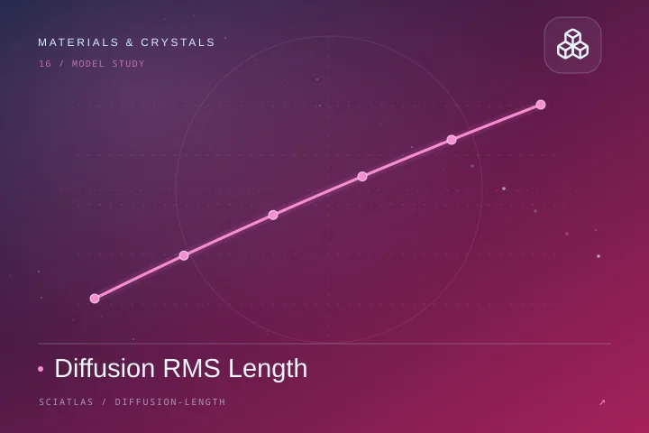 Diffusion RMS Length science theme cover