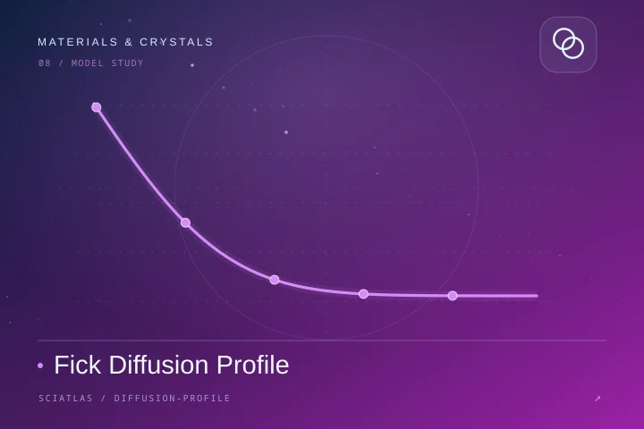 Fick Diffusion Profile science theme cover