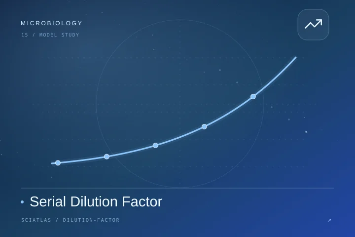 Serial Dilution Factor science theme cover