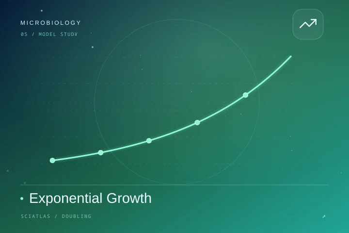 Exponential Growth science theme cover
