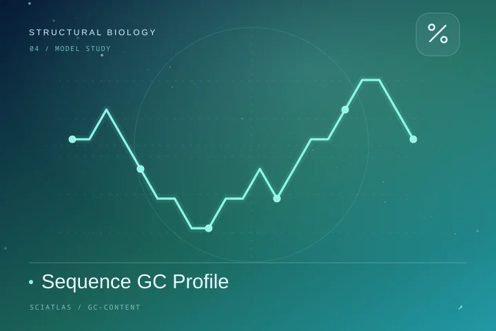 核酸组成与滑窗 GC