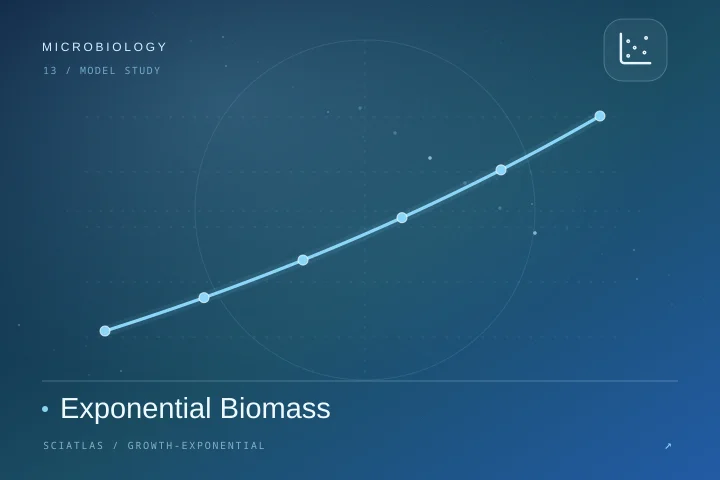 Exponential Biomass science theme cover