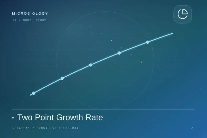 Two Point Growth Rate science theme cover