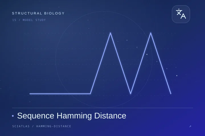 Sequence Hamming Distance science theme cover