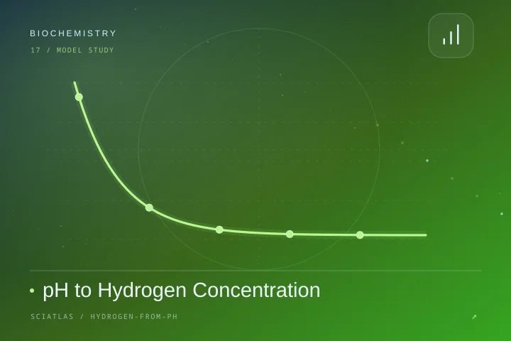 pH 转氢离子浓度科学主题封面