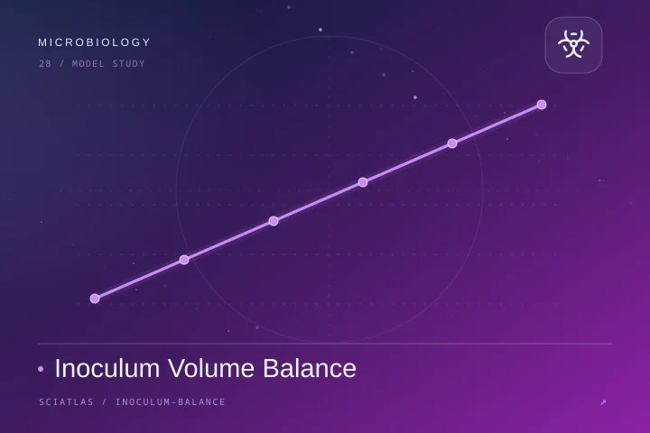 Inoculum Volume Balance science theme cover