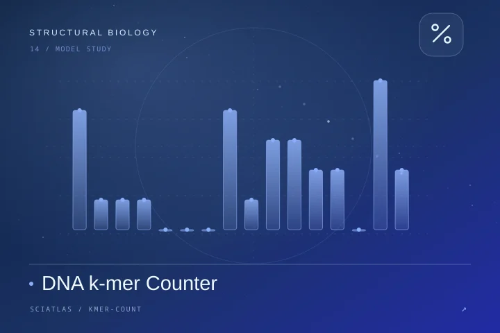DNA k-mer Counter science theme cover