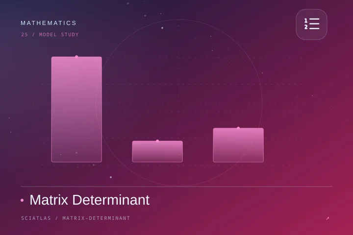 Matrix Determinant science theme cover