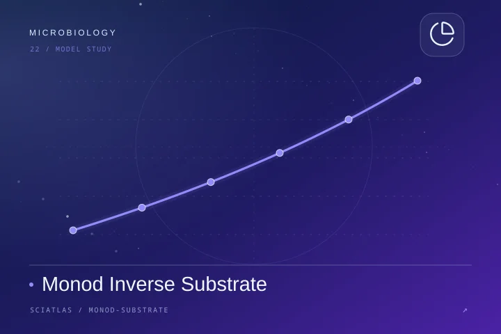 Monod Inverse Substrate science theme cover