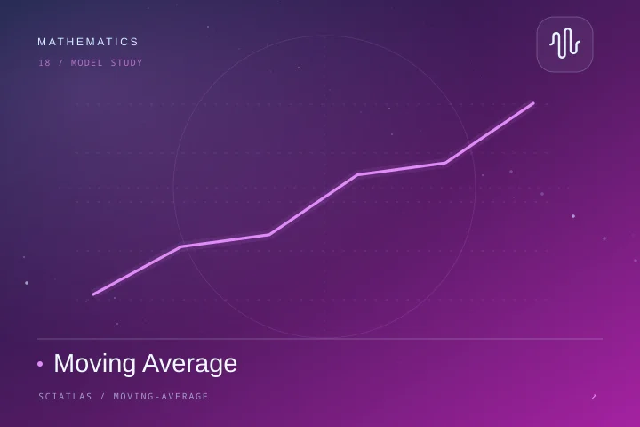 Moving Average science theme cover