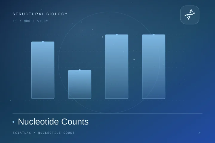 Nucleotide Counts science theme cover