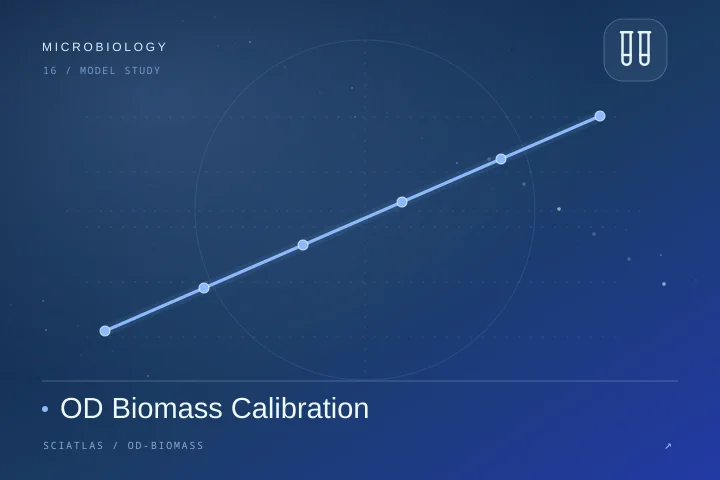 OD Biomass Calibration science theme cover