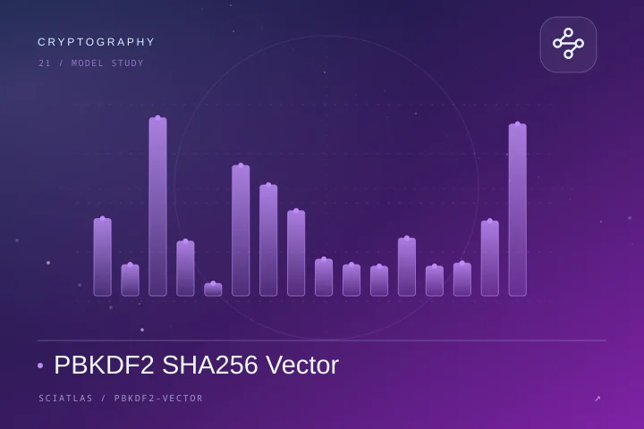 PBKDF2 测试向量科学主题封面