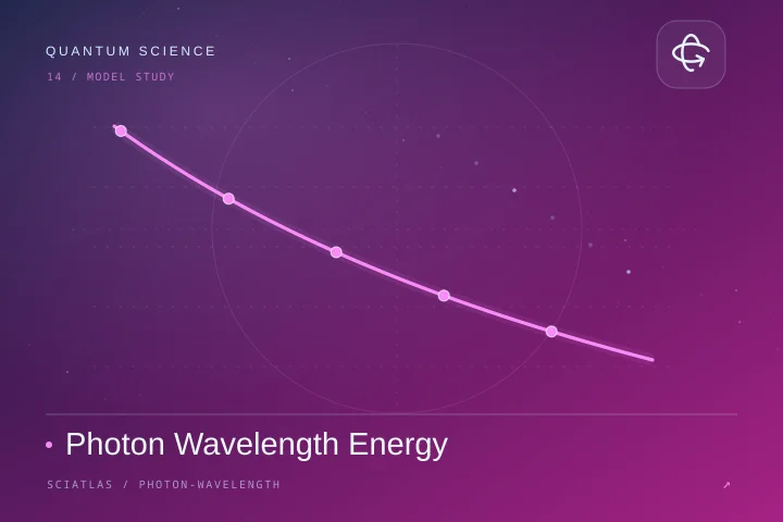 光子波长能量科学主题封面
