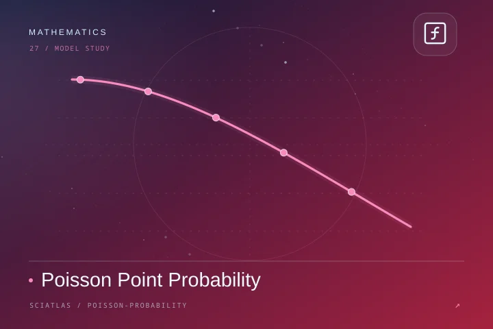 Poisson Point Probability science theme cover