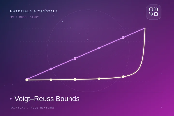 Voigt–Reuss Bounds science theme cover