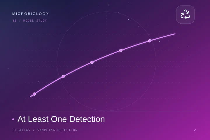 At Least One Detection science theme cover