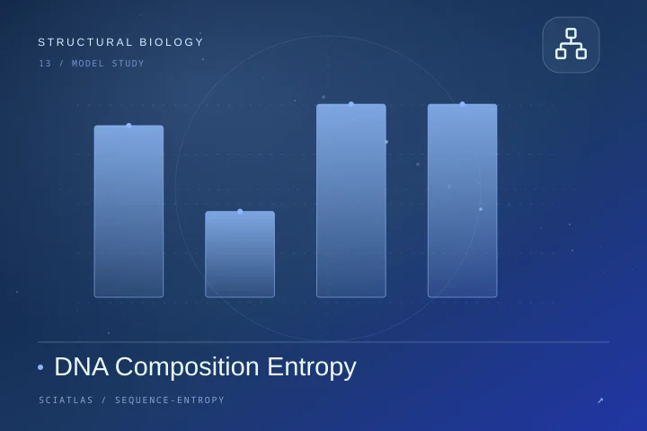 DNA Composition Entropy science theme cover