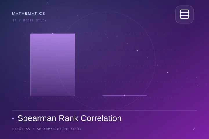 Spearman Rank Correlation science theme cover
