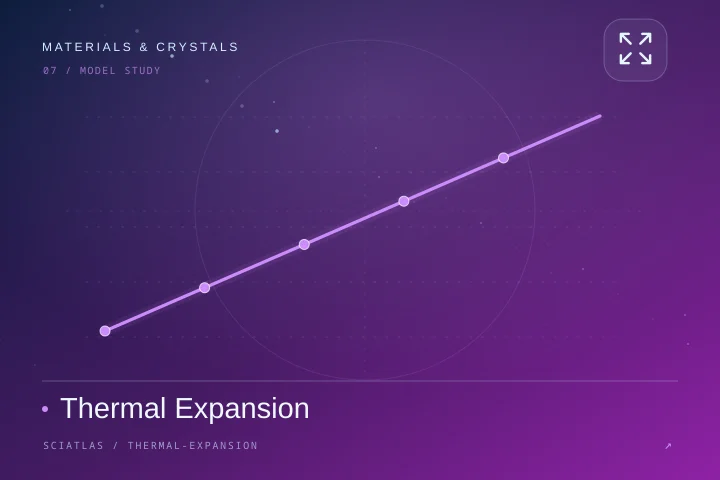 Thermal Expansion science theme cover
