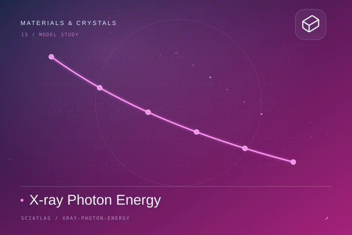 X-ray Photon Energy science theme cover